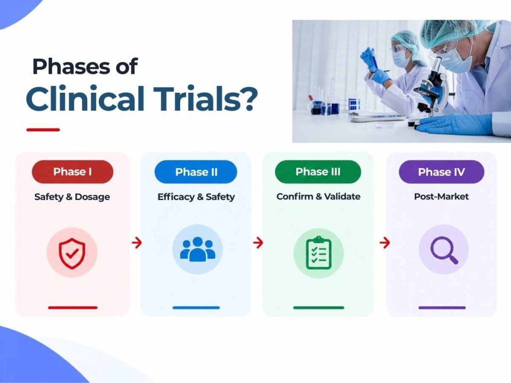 what are the phases of clinical trials